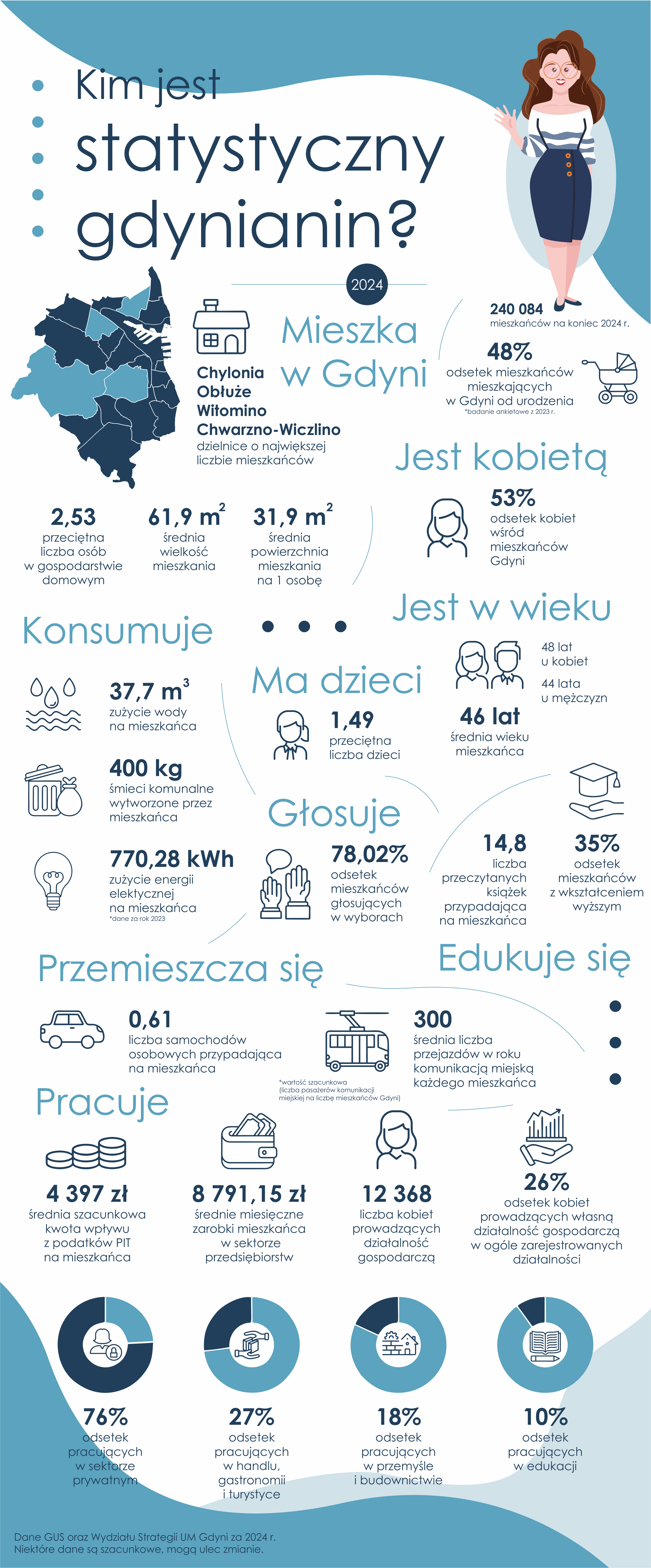 maly plik_statystyczny gdynianin 2025